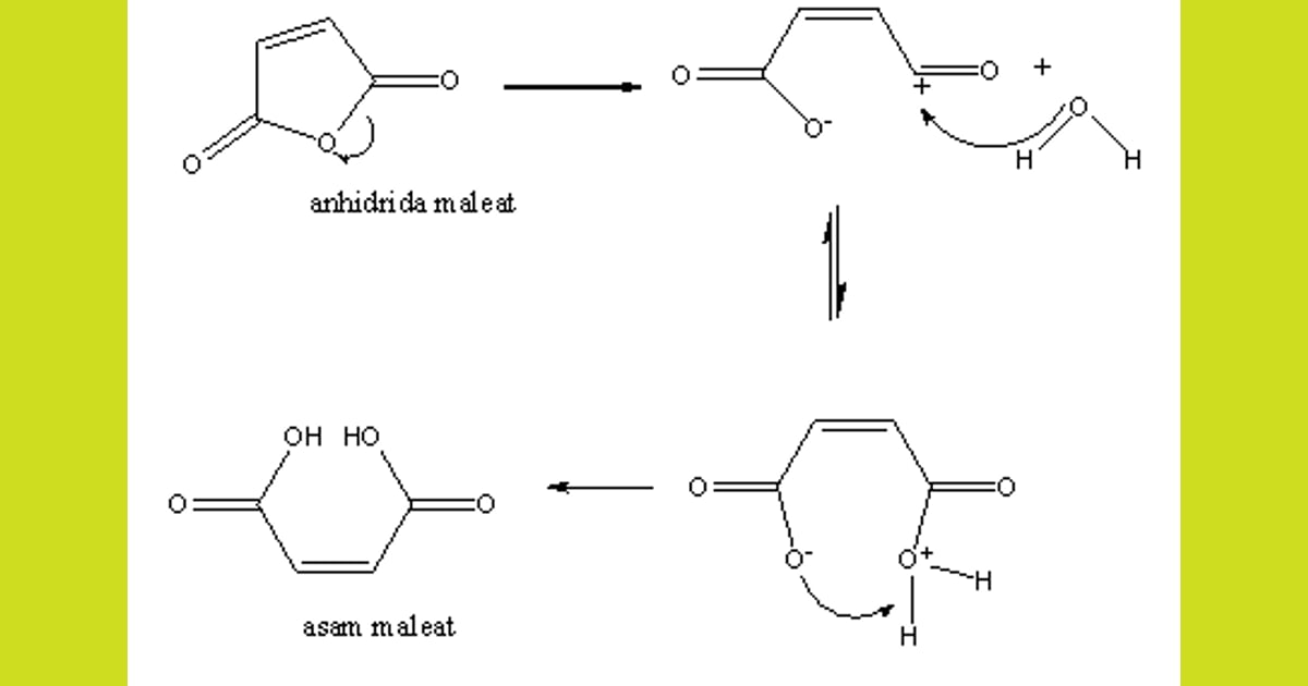 Asam Fumarat - Allaboutzatna: Keisomeran Geometri:
