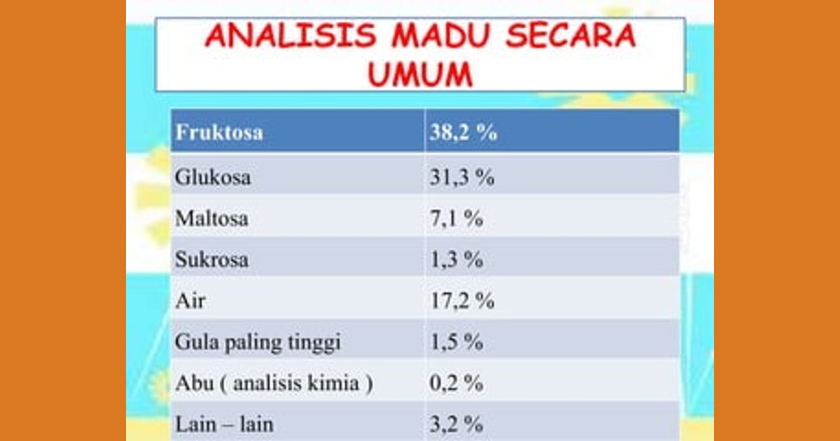 Madu (Fruktosa-Glukosa) - analisis kandungan sukrosa