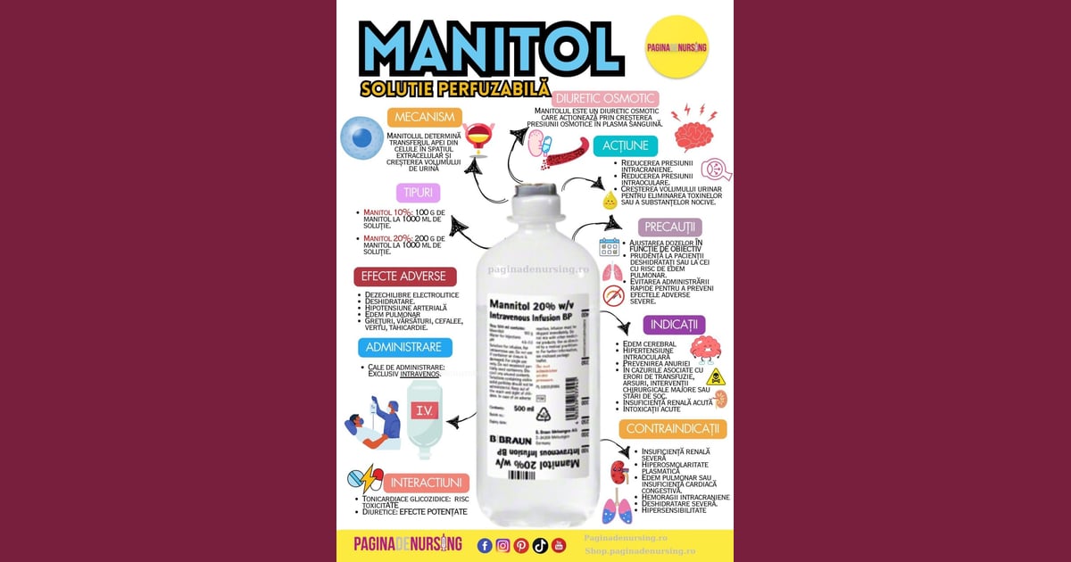 Manitol - Manitol soluție perfuzabilă