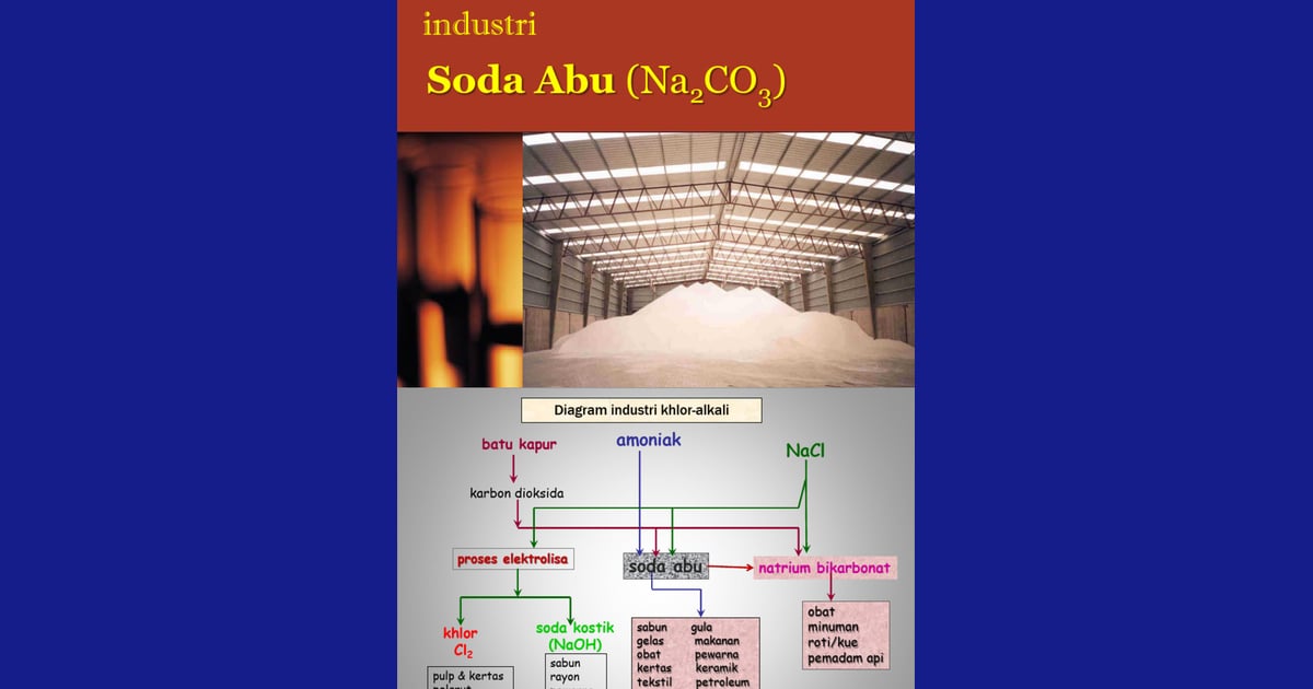 Natrium Karbonat - Industri Soda Abu