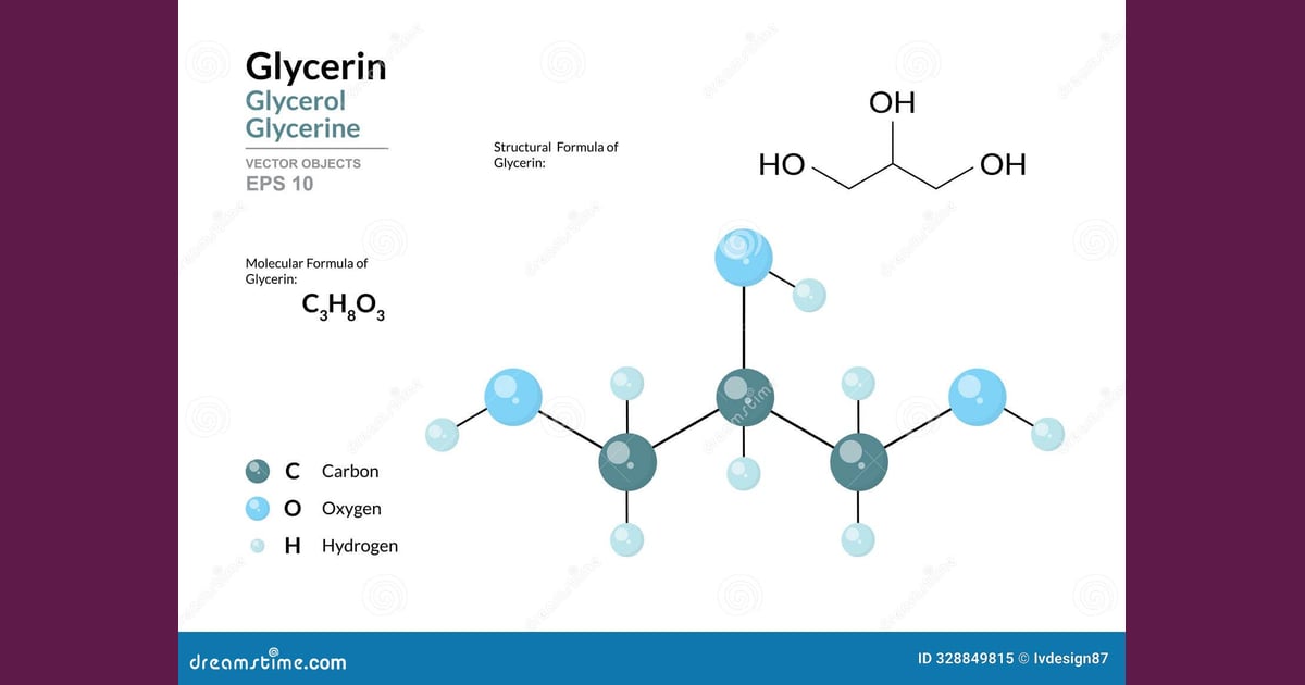 Gliserol (Gliserin) - Glycerol, Glycerin, Glycerine.
