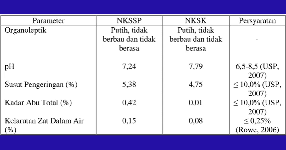Natrium karboksimeitil selulosa (CMC) - Pembuatan Natrium Karboksimetil