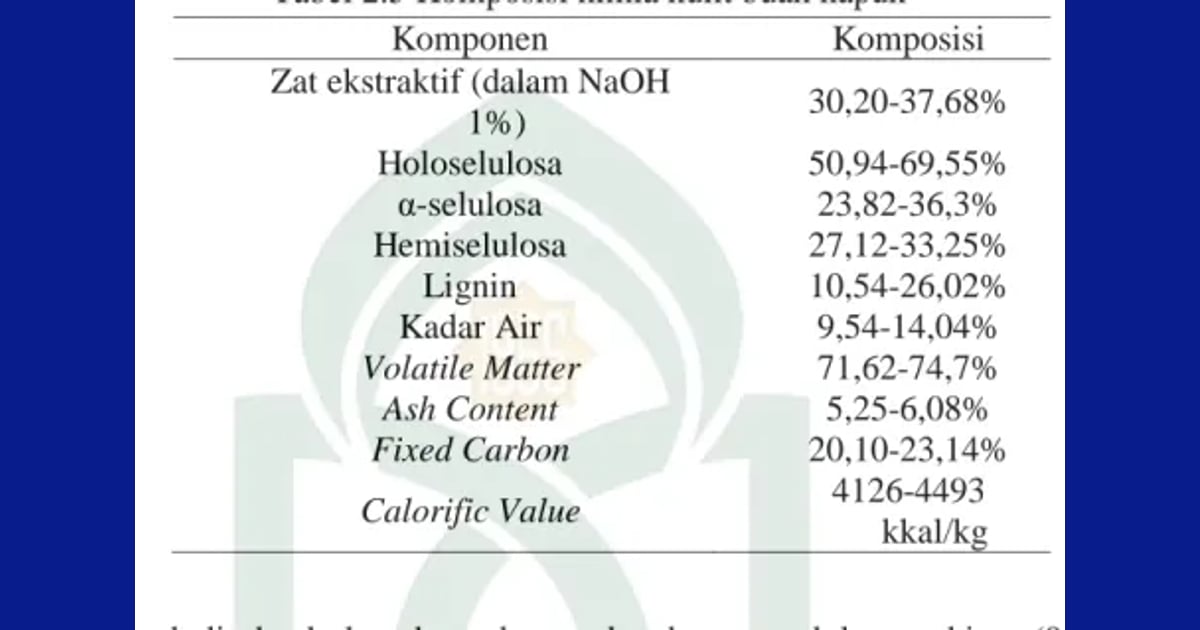 Natrium karboksimeitil selulosa (CMC) - Pembuatan Natrium Karboksimetil