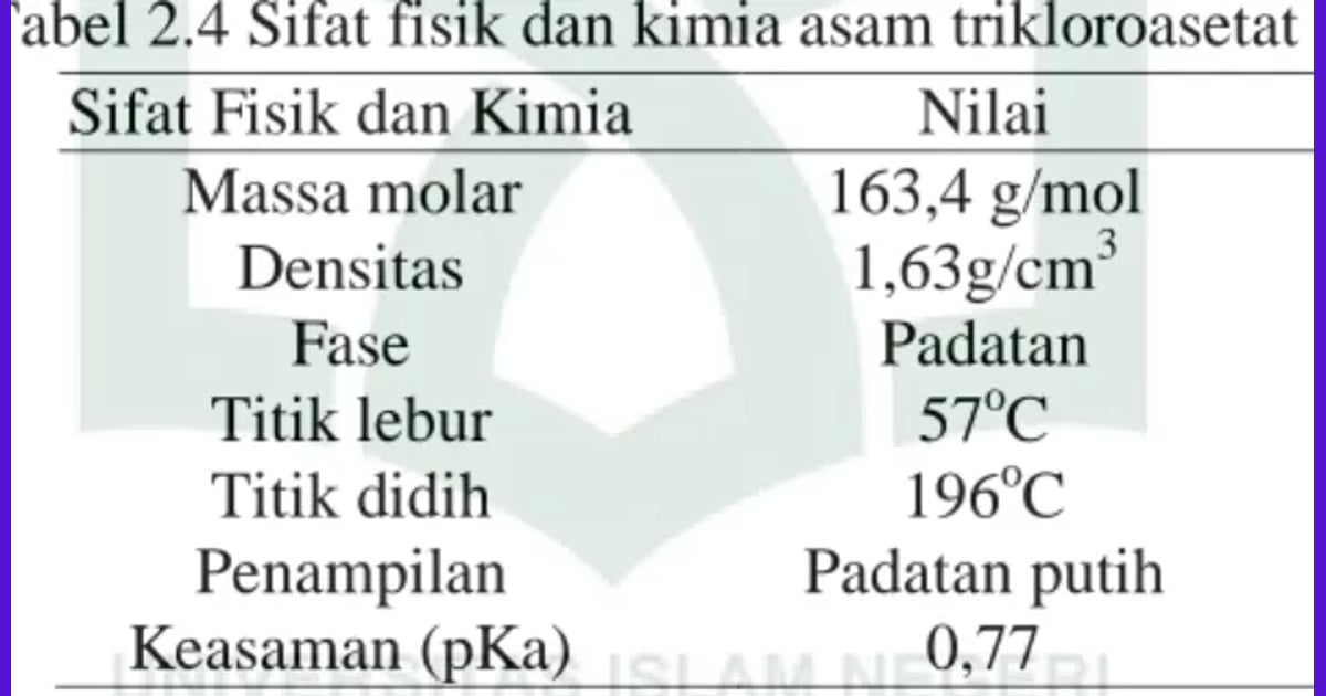Natrium karboksimeitil selulosa (CMC) - Pembuatan Natrium Karboksimetil